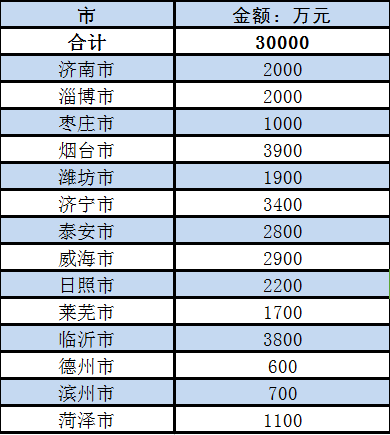 廢土地出金疙瘩4 廢土地出金疙瘩4