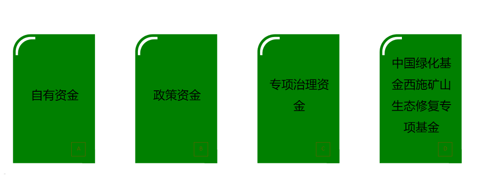 資金優勢 資金優勢