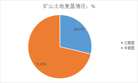 廢土地出金疙瘩1 廢土地出金疙瘩1