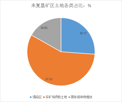 廢土地出金疙瘩2 廢土地出金疙瘩2